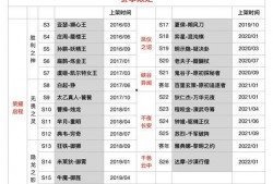 最新爆料返场时间表格,热门活动即将回归